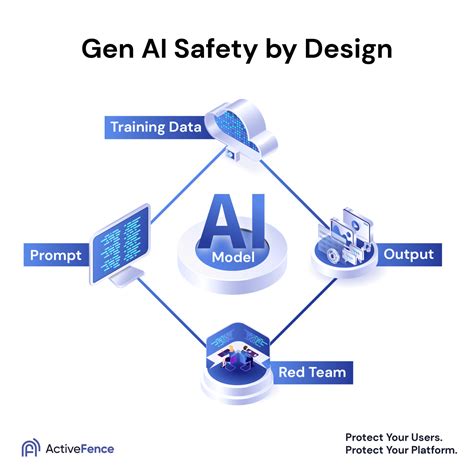 AI Safety