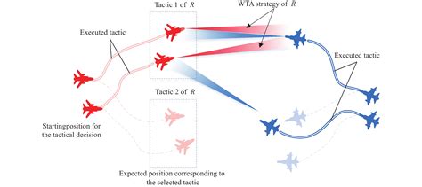 Air Combat Tactics