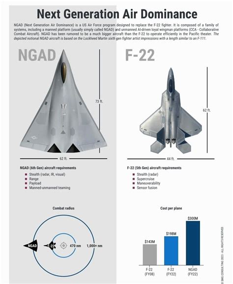 Air Dominance Image 7