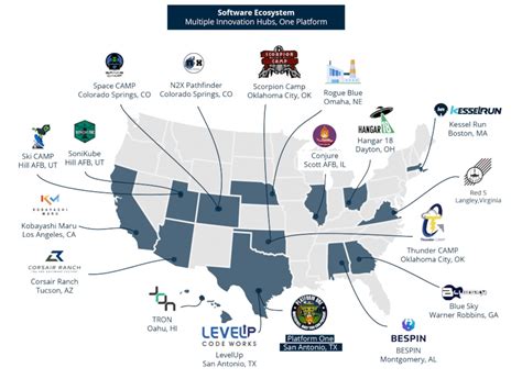 Air Force Envision Innovation Hubs