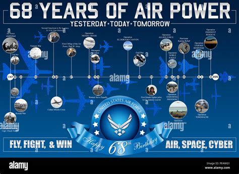 Air Force History Formation