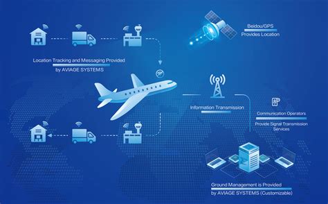 Implementing an air freight tracking system