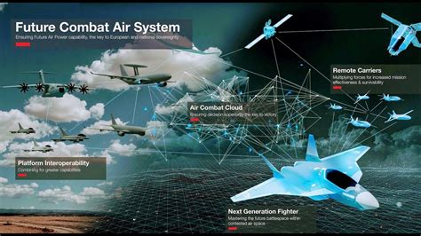 Future of Air Power Dynamics