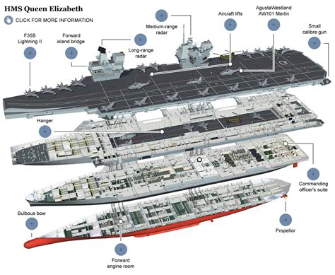 Adding Details and Features to an Aircraft Carrier