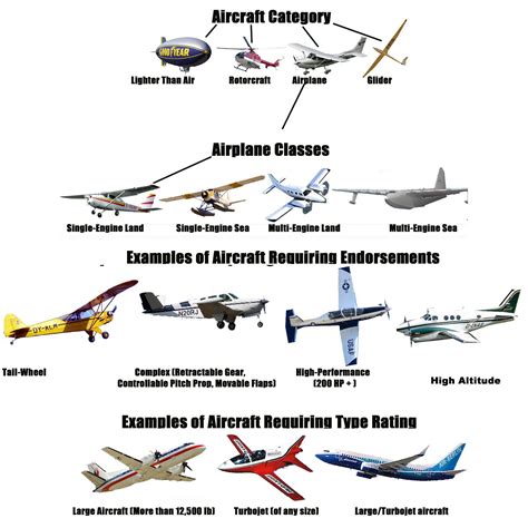 Aircraft Class Features