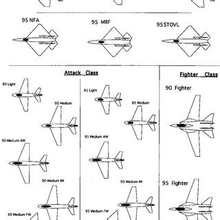 Aircraft Classes Comparison