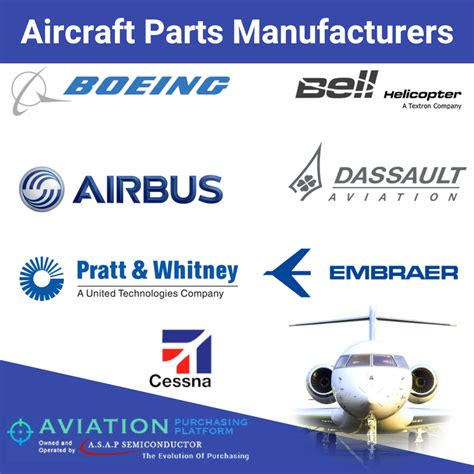 Aircraft Manufacturers