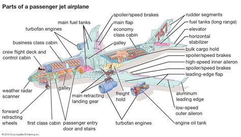 Aircraft systems and components