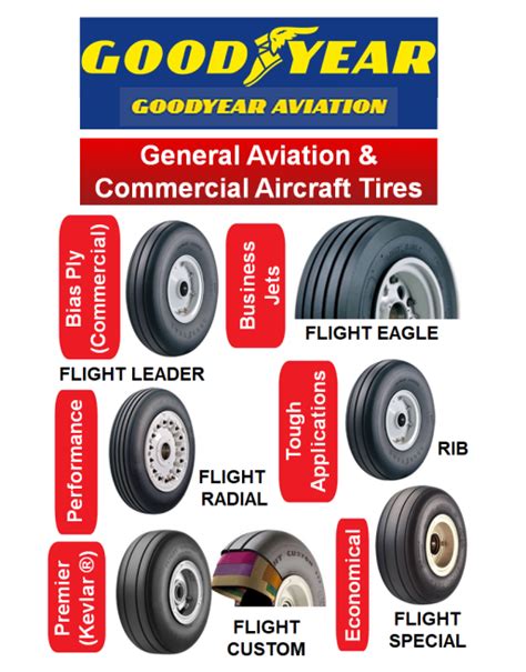 Aircraft Tire Manufacturers