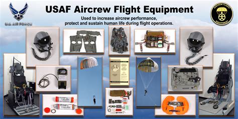 Aircrew Flight Equipment Compliance