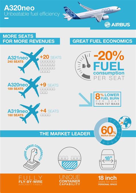 Airplane efficiency is critical for reducing costs and environmental impact