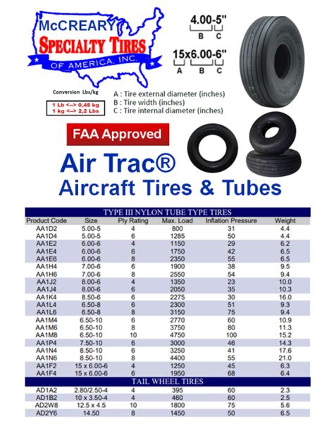 Airplane Tire Suppliers