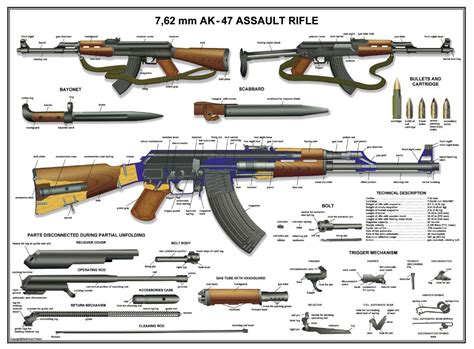 AK-47 Parts