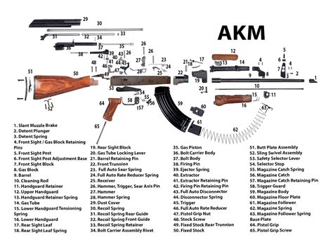 AK Rifle Parts