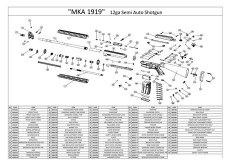 Akdal Mka 1919 Maintenance and Upgrades