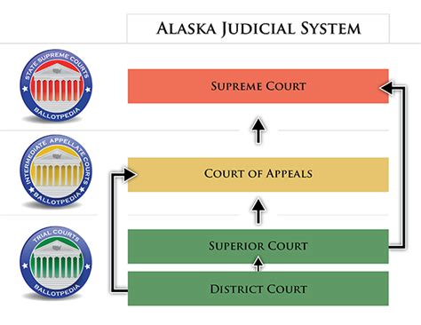 Benefits of Alaska Court Calendar