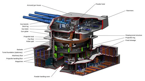 Aligning Battleship Turret