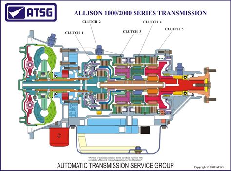 Allison Transmission Applications