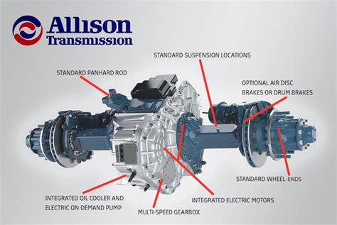 Allison Transmission Trailer