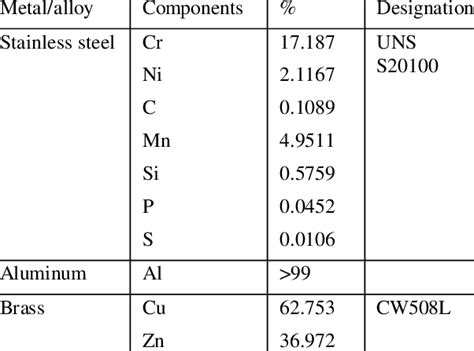 Alloy Composition and Brittleness in Aluminum