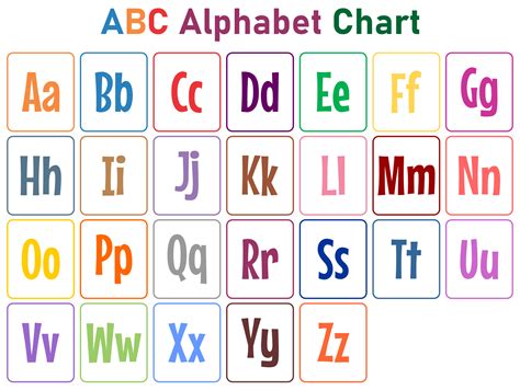 Alphabet Chart Printable for Kids