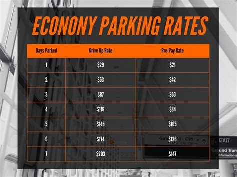 Alt Parking Cost