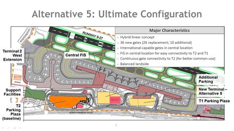 Alternative airports