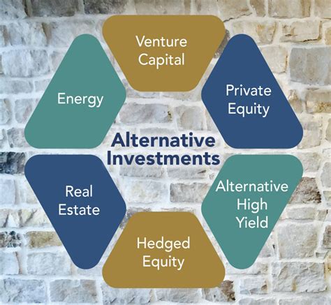 Alternative Investment Strategies