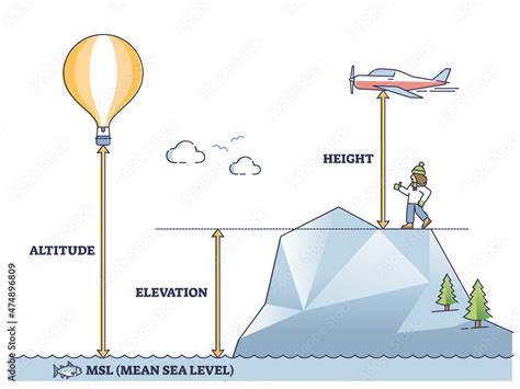 Understanding Altitude Measurement