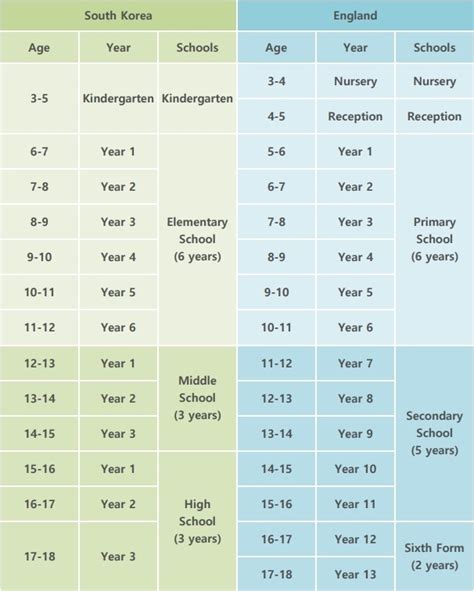 American education in Korea