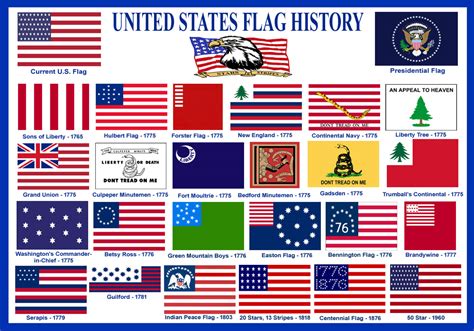 American flag history