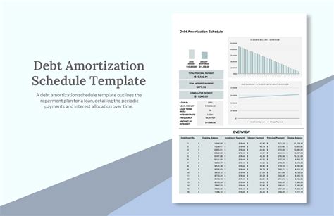 Description of Amortization and Debt