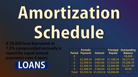 Description of Amortization Schedule Benefits