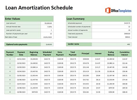 Description of Amortization Schedule Creation