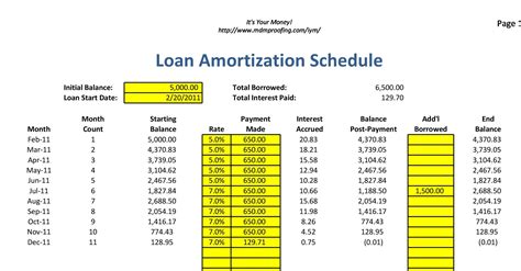 Description of Amortization Schedule Examples