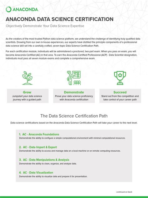 Anaconda Certification