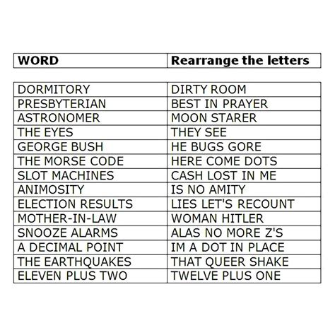 Anagram words with Xs