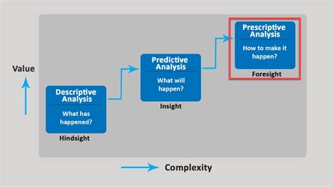 Analysis Research