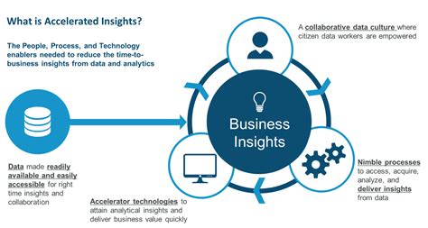 Analytics and Insights