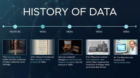 Analyze Historical Data