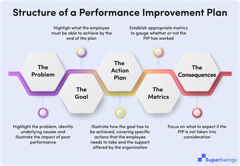 Analyze Performance and Improve