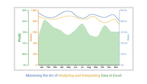 Analyzing and Interpreting Data