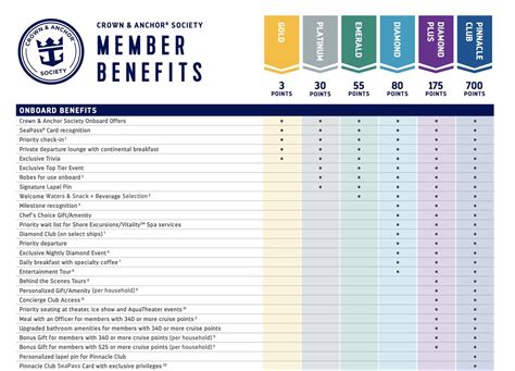 Anchor School Calendars Benefits