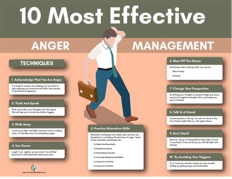 Effective Anger Management Tips