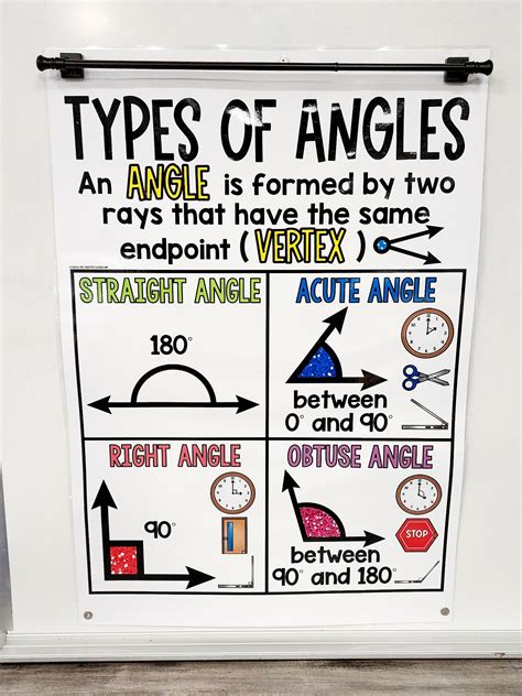 Angles Anchor Chart Example