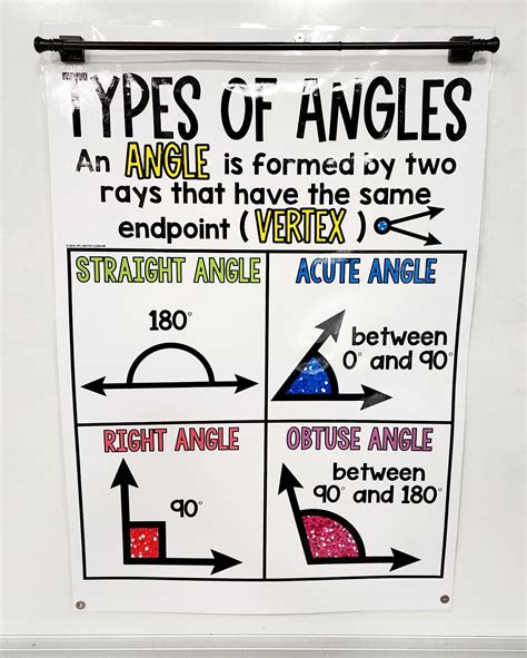 Angles Anchor Chart Benefits