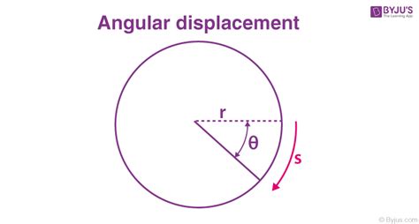 Angular displacement measurement