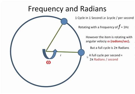 Angular frequency concept