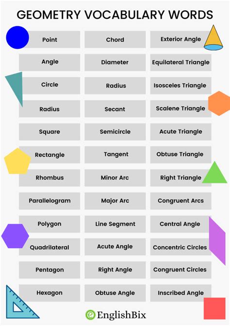 Angular words in geometry