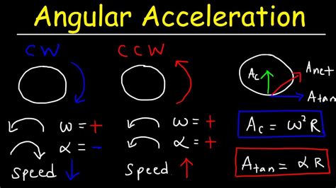 Angular words in physics